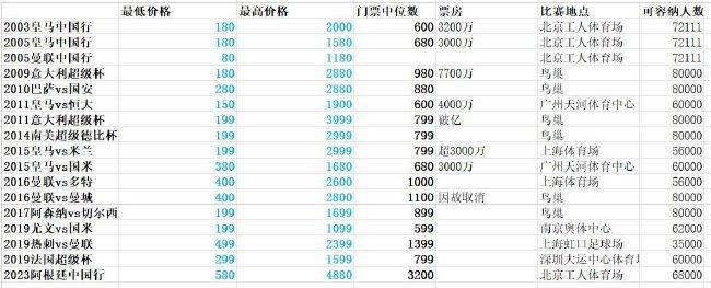 明星造梦工厂